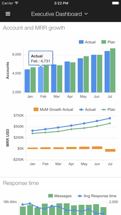 Klipfolio