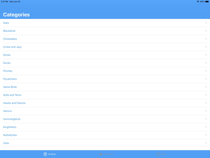 Full Birds Encyclopedia