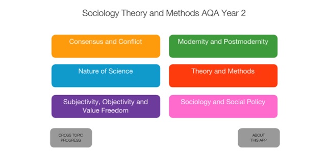 Sociology Theory & Methods Y2(圖1)-速報App