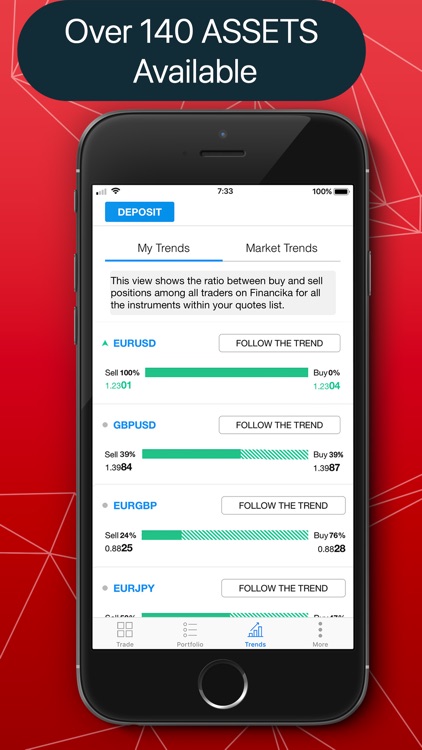 Financika Sharp Trading