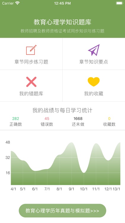 教育心理学同步题库及知识要点专题