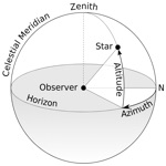 Azimuth Sun Finder
