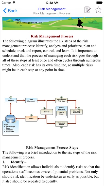 MBA Risk Management