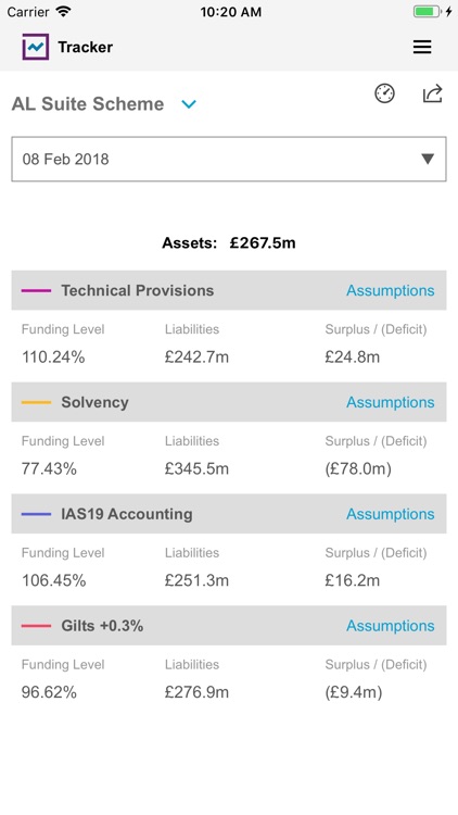 Asset Liability Suite