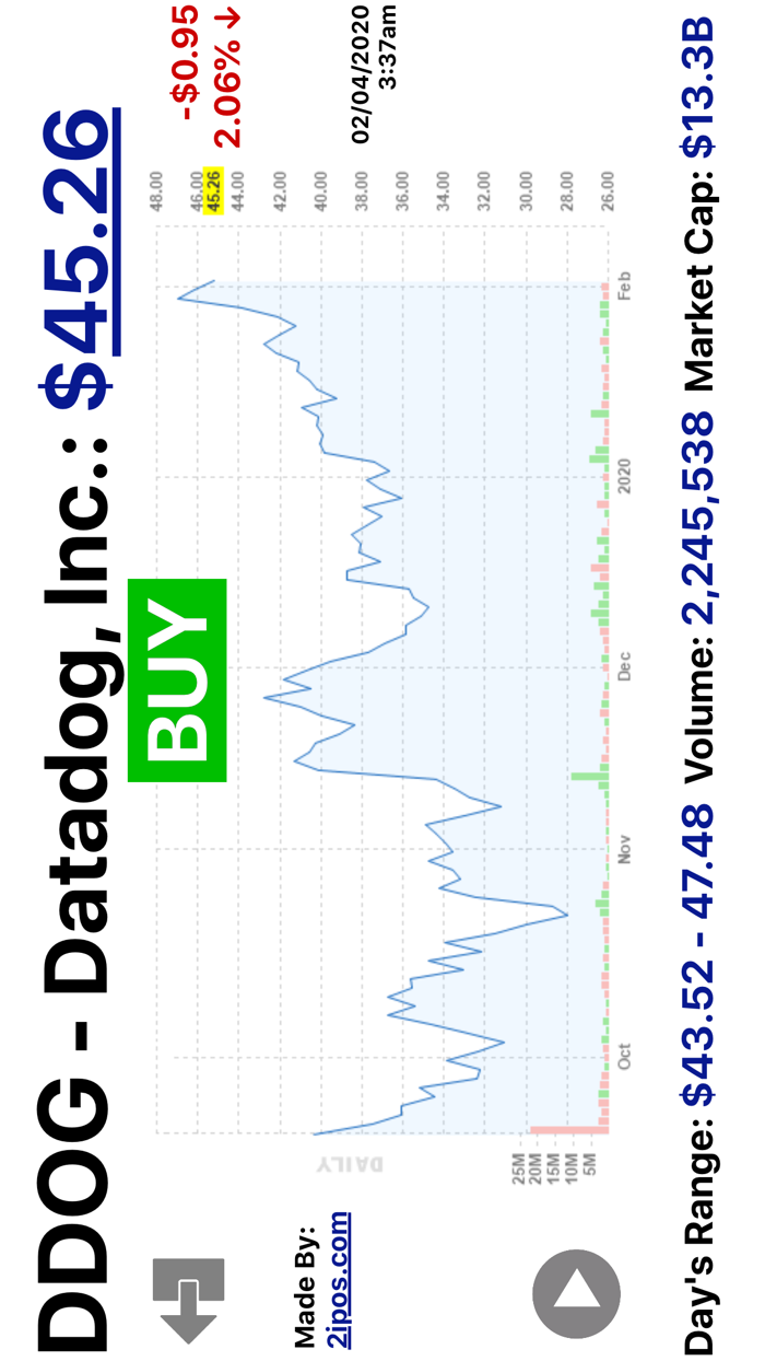 IPOs Stocks Investing Scan