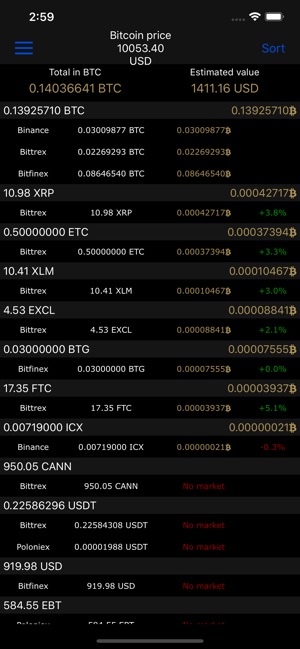 MeWallets, automatic portfolio