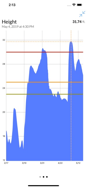 FloodWatch(圖4)-速報App