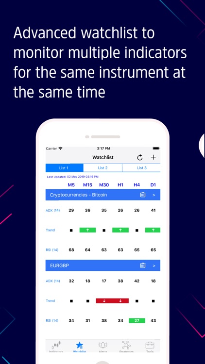 EasyIndicators Dashboard screenshot-3