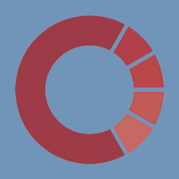 RedmineIM  Redmine 客户端