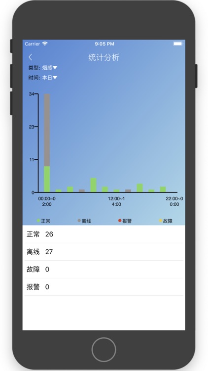 物联网消防