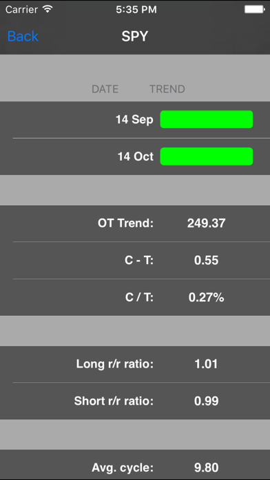 How to cancel & delete OT Trend from iphone & ipad 4