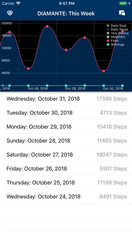 DIAMANTE Step Tracking