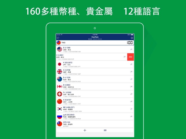 ‎DayRate Pro - 貨幣匯率換算機 Screenshot