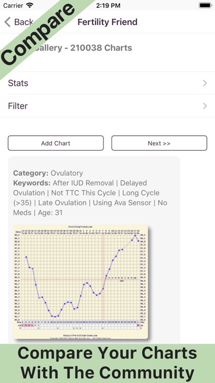 Fertility Friend FF App