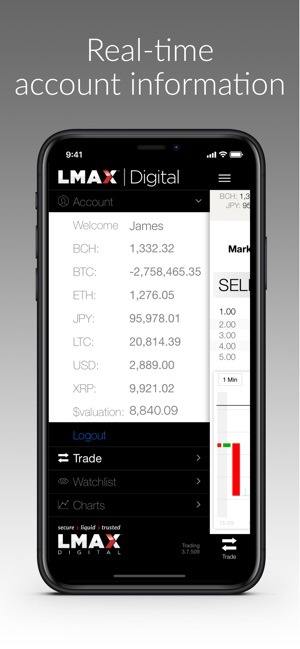 LMAX Digital Trading(圖4)-速報App