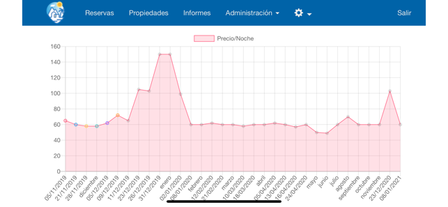 HomeLike Canarias(圖1)-速報App