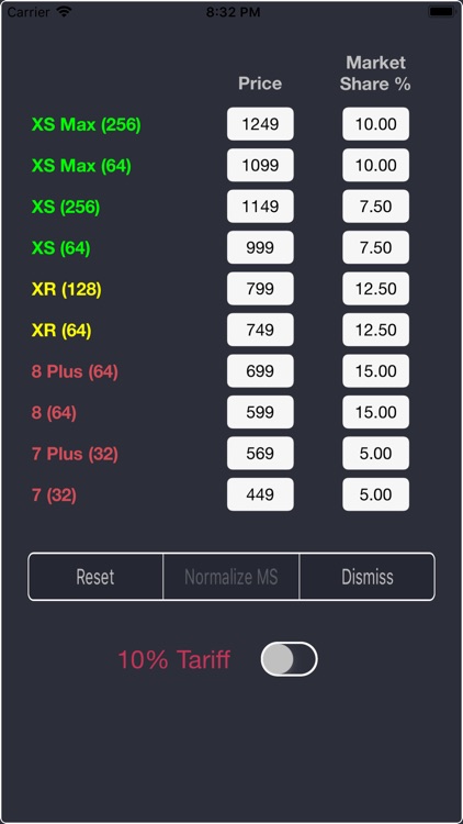 Timmy Unit Sales Estimator