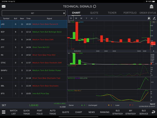 Bualuang TradeMaster HD screenshot 3