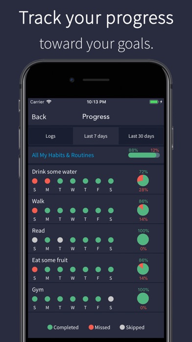 Productivity - Habit Tracker ◈ screenshot 3