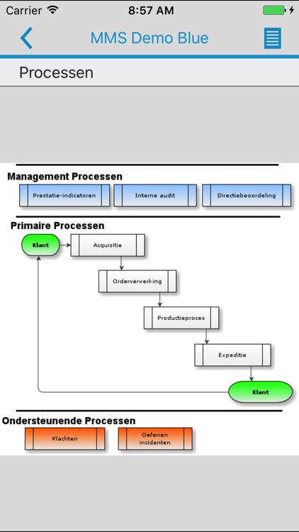 ManageMent Systeem Mobile screenshot-4