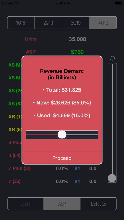 Timmy Unit Sales Estimator