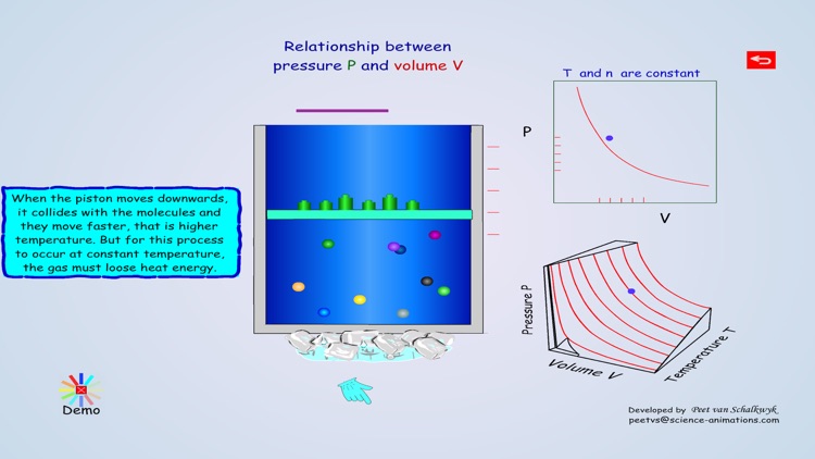 Thermodynamics Animation