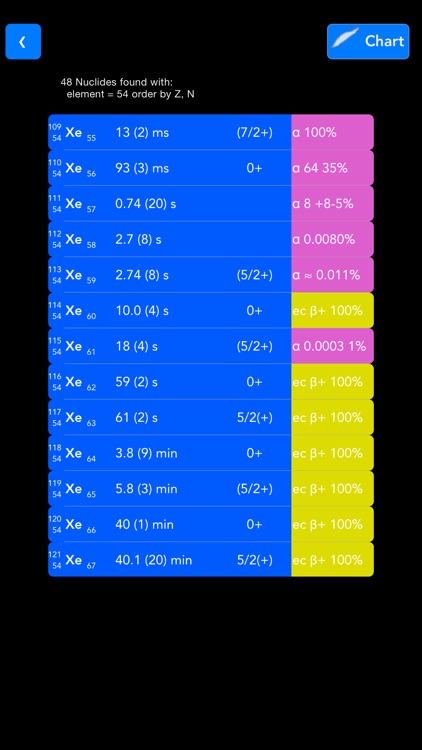 Isotope Browser screenshot-3