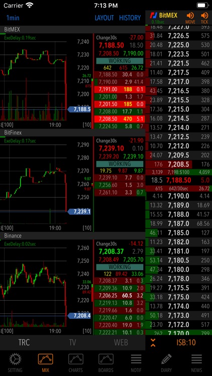 TASKAL MONITOR for BitCoin