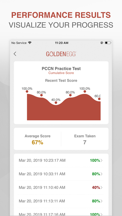 PCCN Practice Test- Nurse Prep screenshot 4