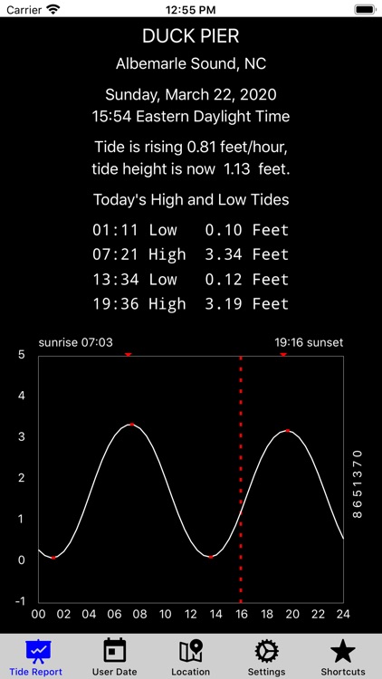 Tide Now USA Southeast