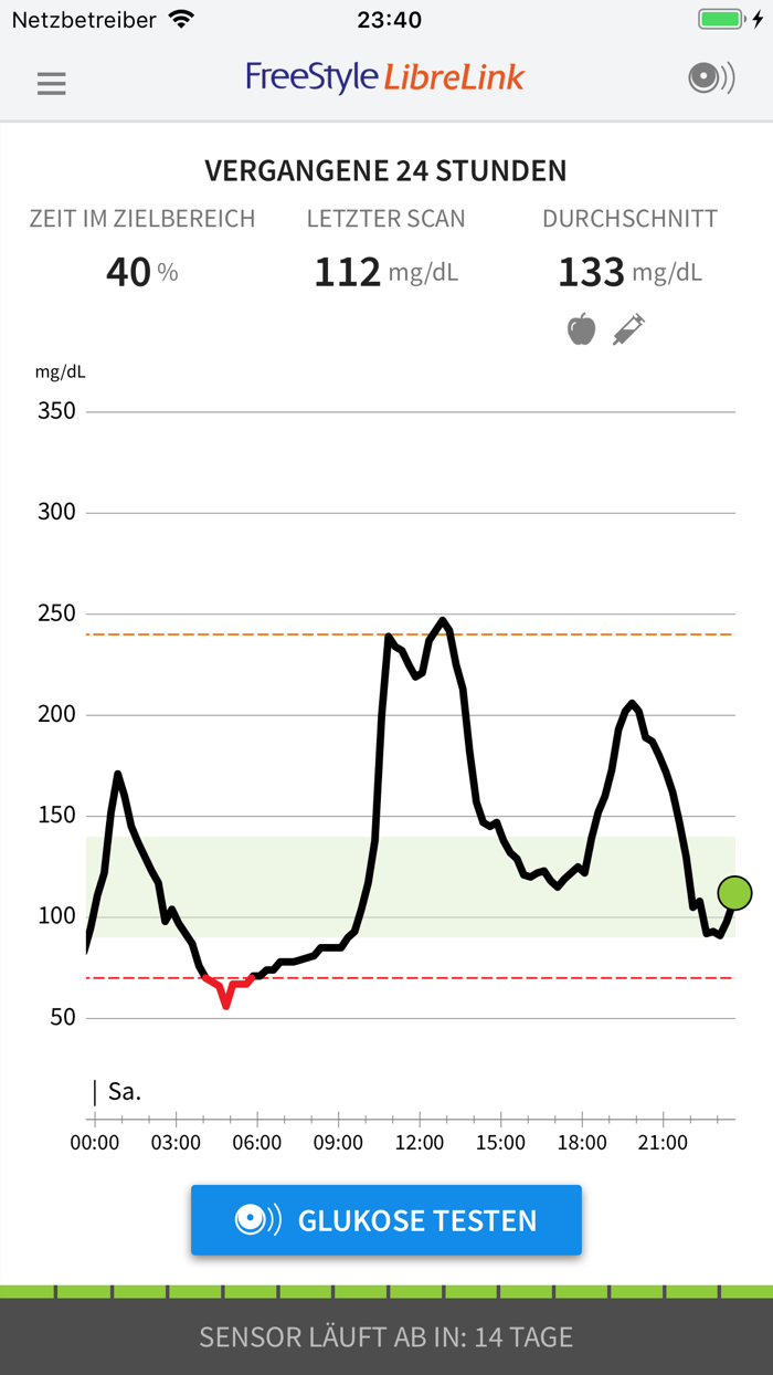 FreeStyle LibreLink – DE