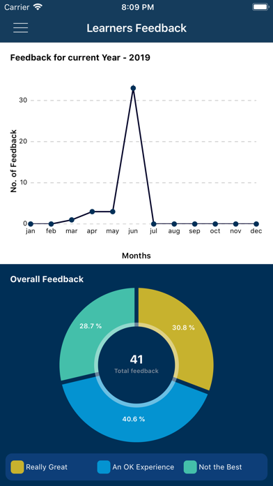 Learners Feedback screenshot 3