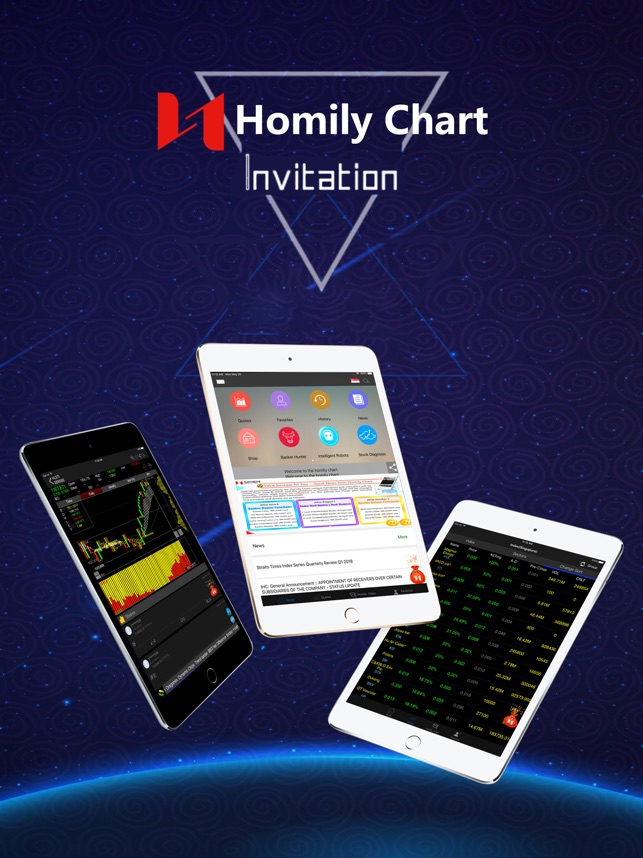 Homily Chart Free Trial