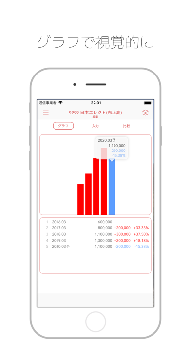 Screenshot #2 pour FinTrend - 決算・業績トレンド推移自動計算