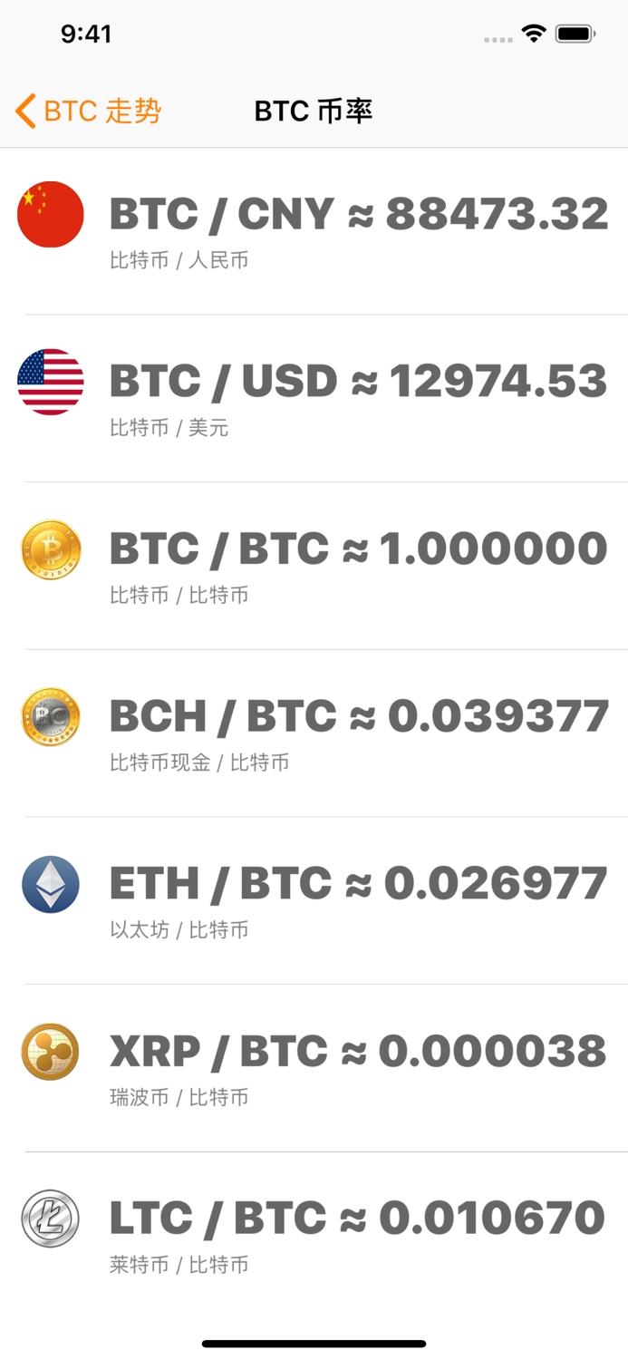 比特币助手-区块链行情速查