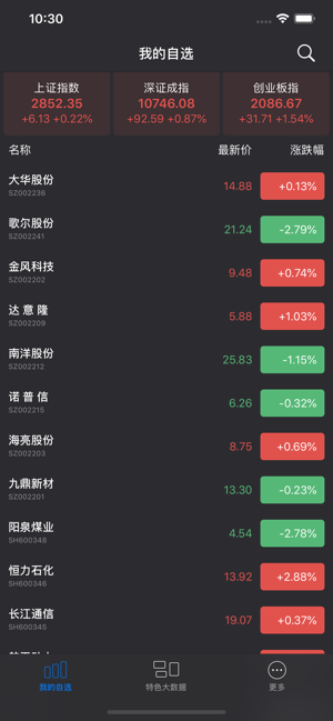 A股大数据