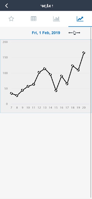 Maxtel Sales(圖5)-速報App