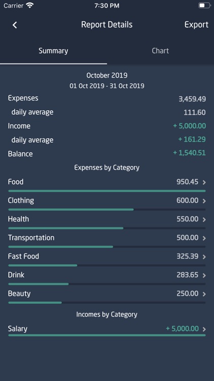 SepranPro: Expense Manager screenshot-6