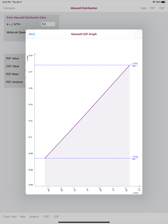 Maxwell Distribution