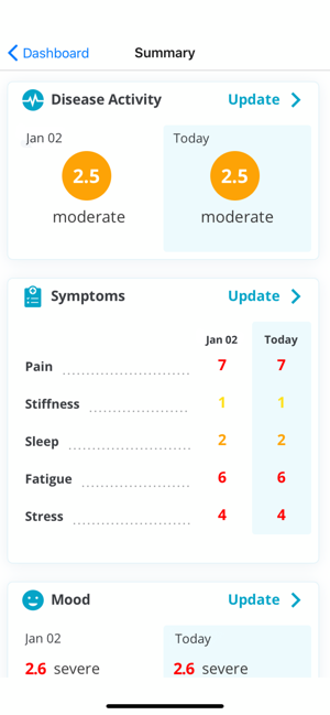 OPERAS Arthritis(圖3)-速報App