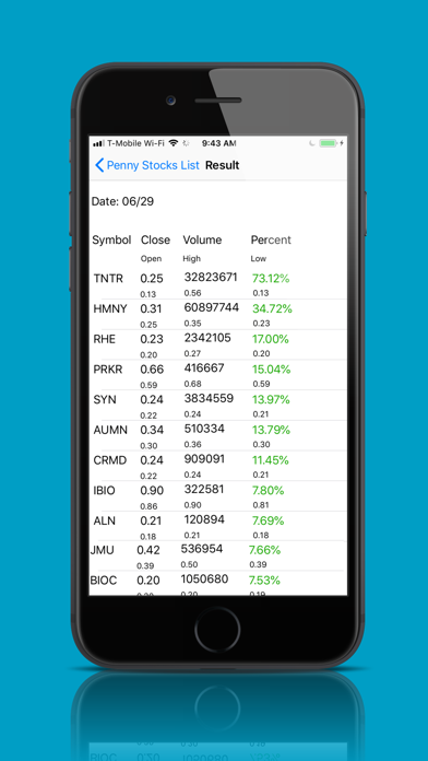 How to cancel & delete Penny Stocks List - Intraday from iphone & ipad 1