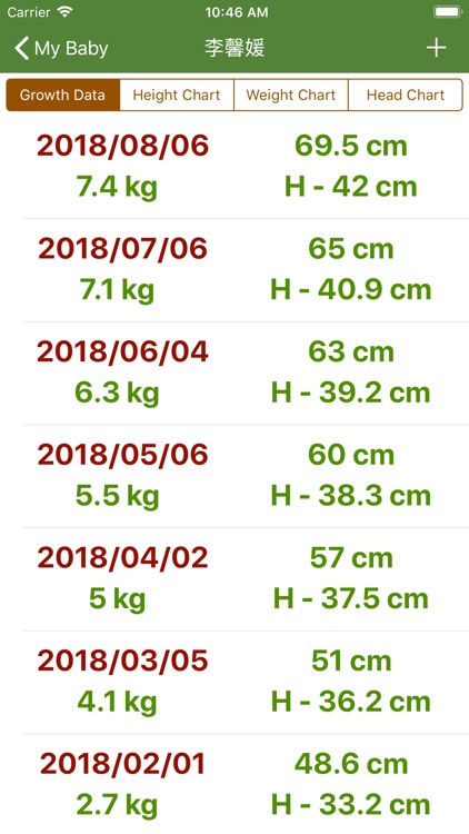 Baby's Growth Chart