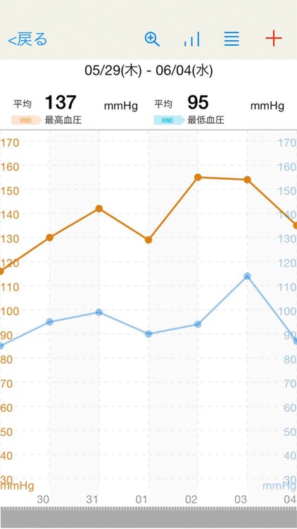 HealthPlayer