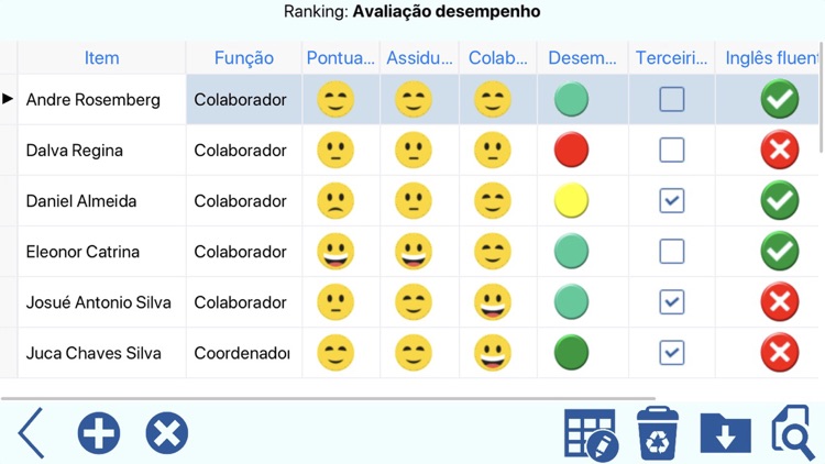 Ranking by TR7