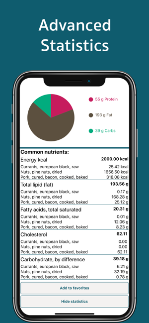 Bioik: Smart food combinations(圖4)-速報App