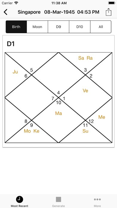 D9 Chart Astrology Calculator
