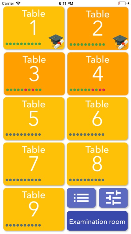 Multiplication - times table