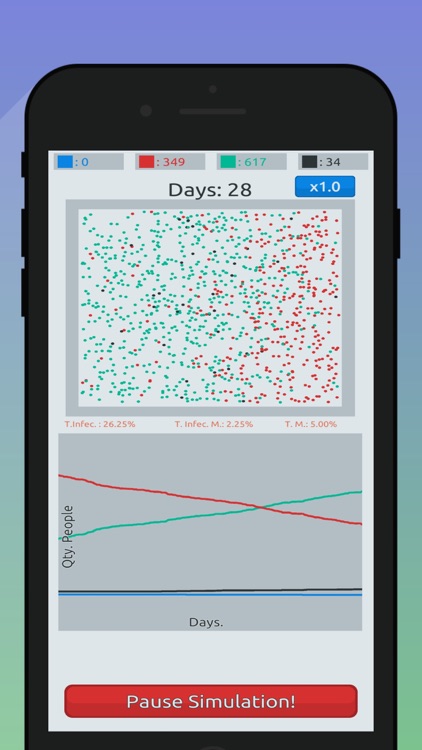 Disease Simulator - OutBreak screenshot-4