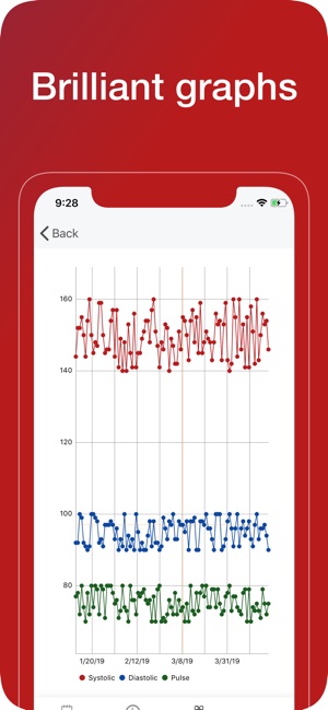 Health+ Blood Pressure(圖7)-速報App