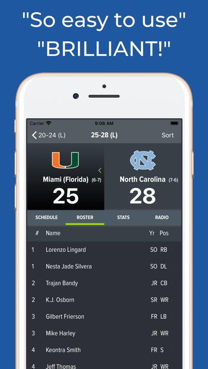 Miami Hurricanes Football